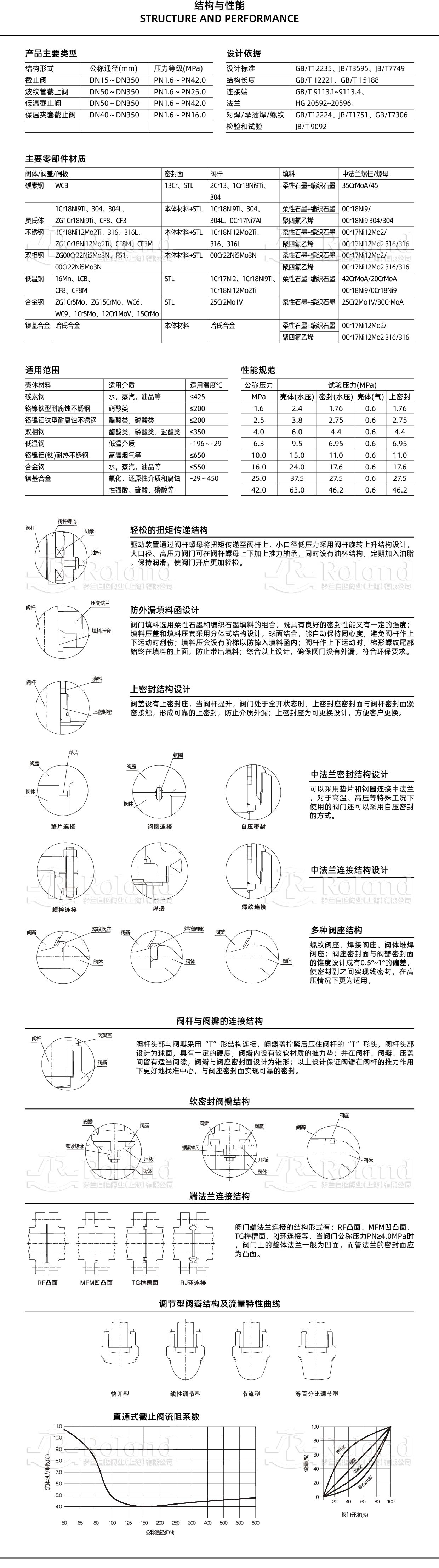 截止阀——通用资料详情页_画板 1.jpg